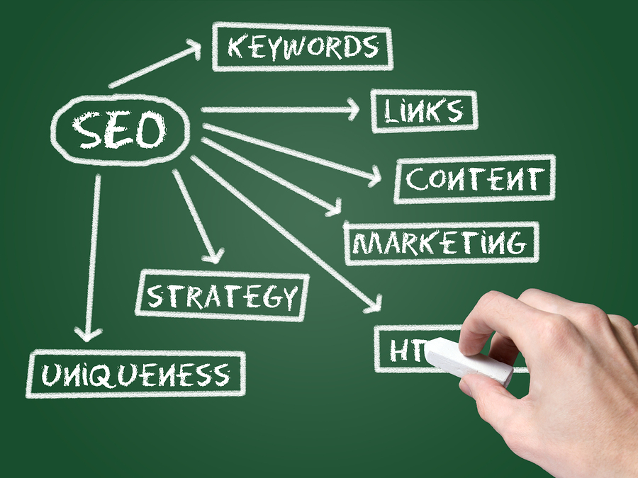 seo services ottawa